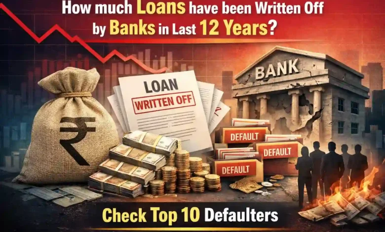 How much Loans have been Written Off by Banks in Last 12 Years? Check Top 10 Defaulters