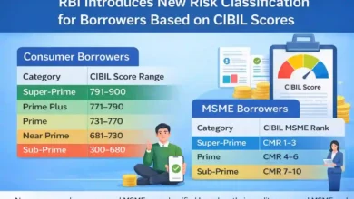 RBI Classifies Borrowers into Risk Categories Based on CIBIL Scores