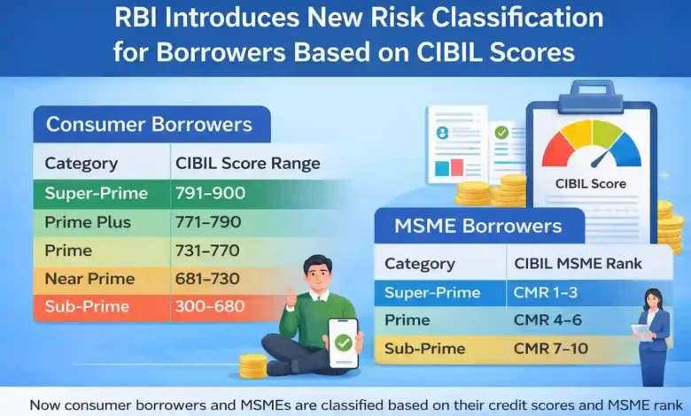 RBI Classifies Borrowers into Risk Categories Based on CIBIL Scores