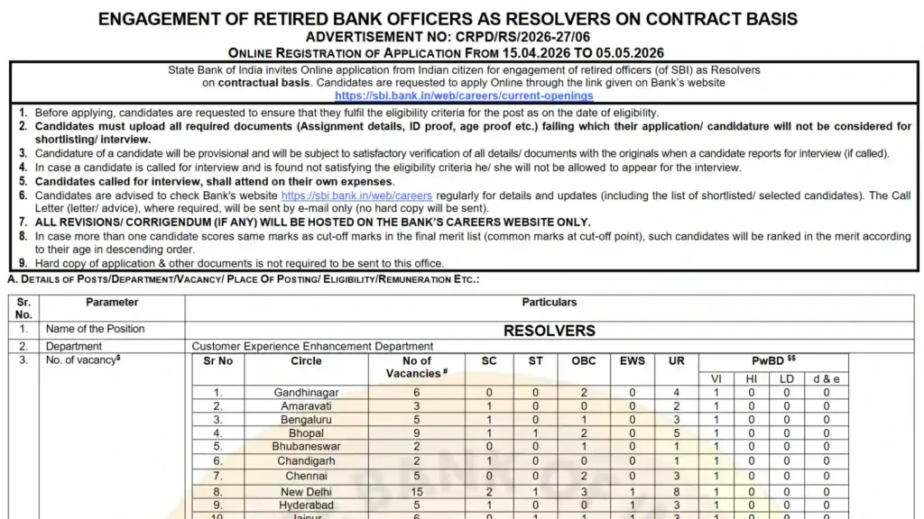 SBI Retired Bank Officer Recruitment 2026 Notification Released for 105 Resolver Posts