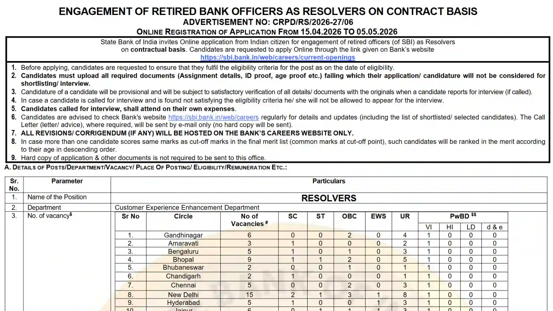 SBI Retired Bank Officer Recruitment 2026 Notification Released for 105 Resolver Posts