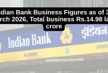 Indian Bank Business Figures as of 31 March 2026, Total business Rs.14.98 lakh crore