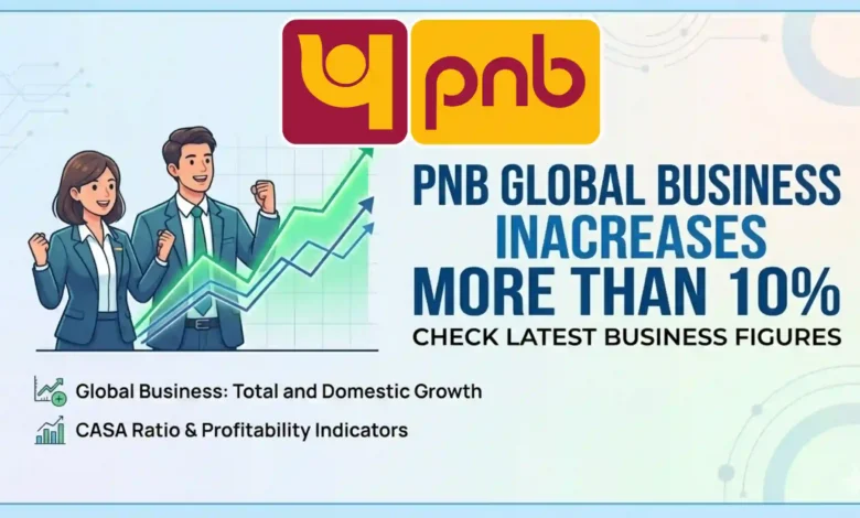 PNB Global Business increases more than 10%