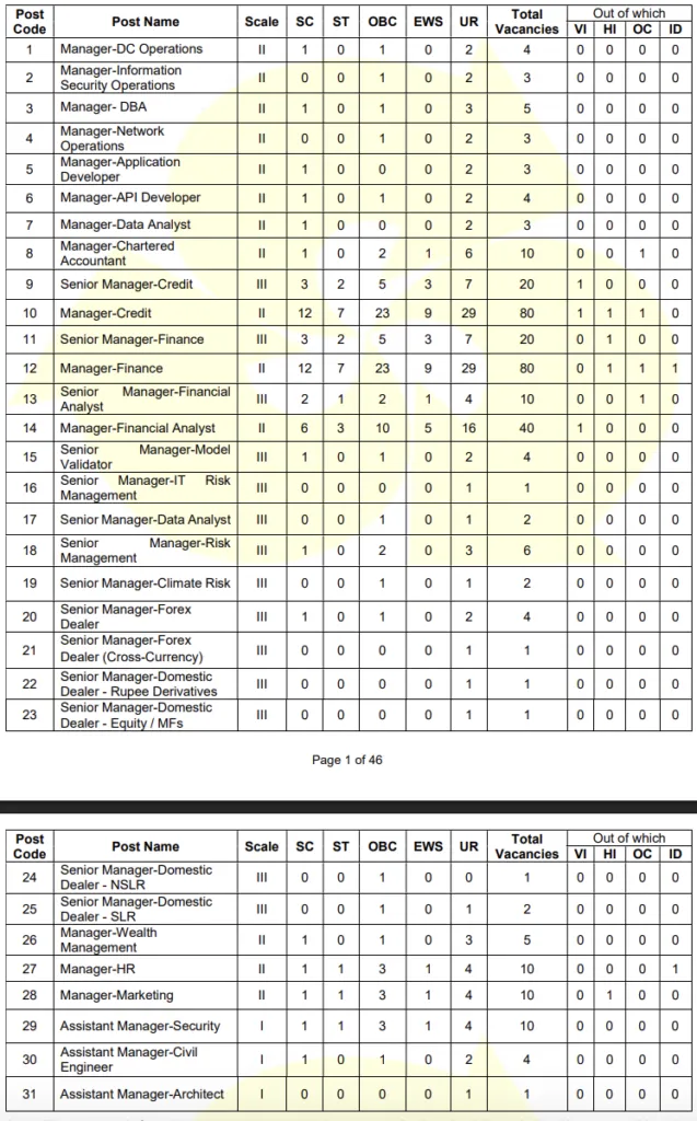 Indian Bank SO Vacancy 2026
