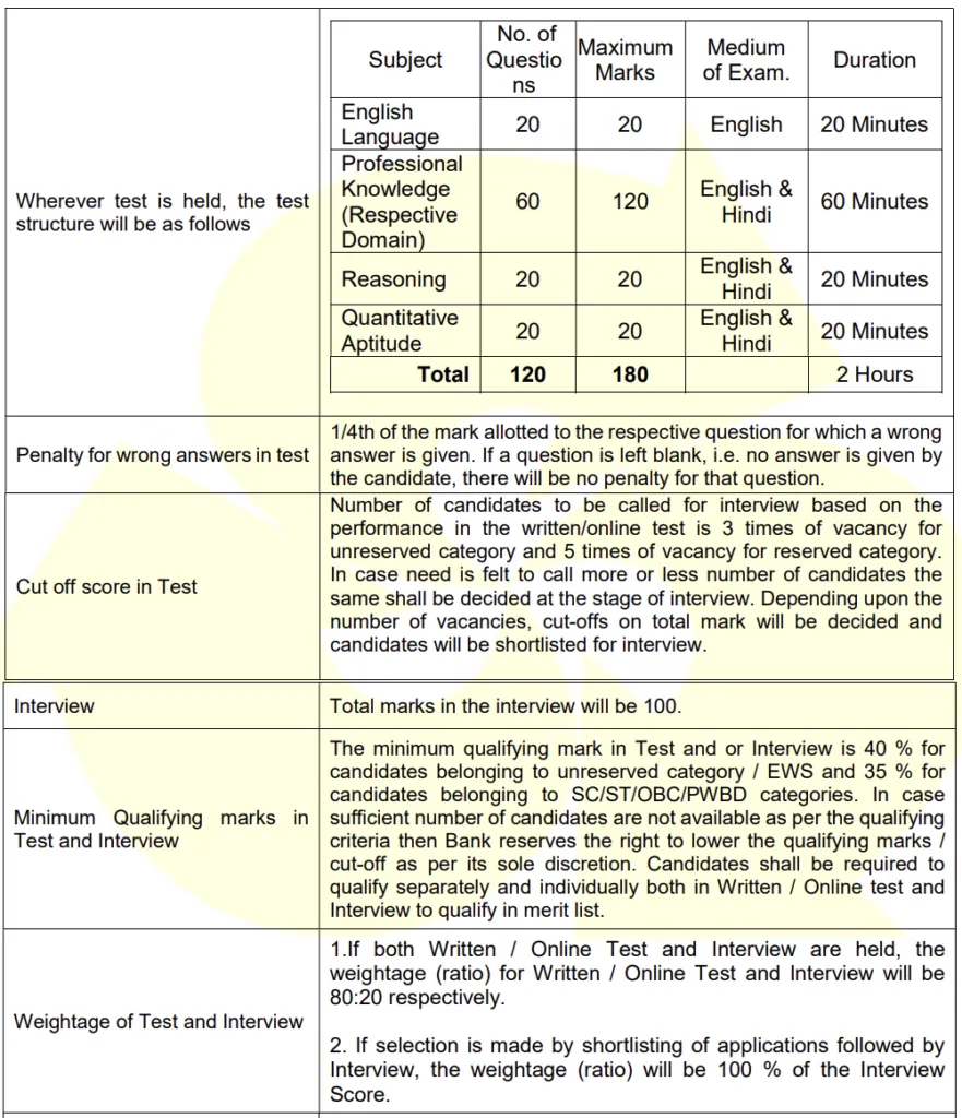 Indian Bank SO Selection Process 2026