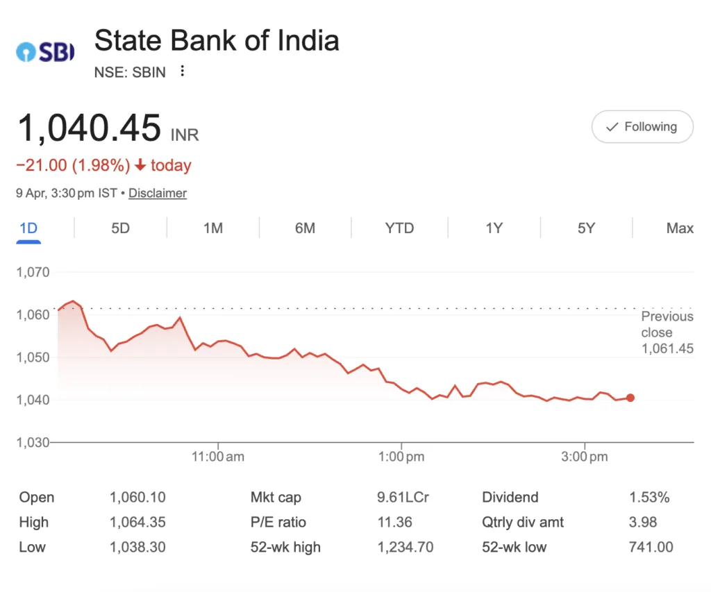 SBI Share Price as of 9 April 2026