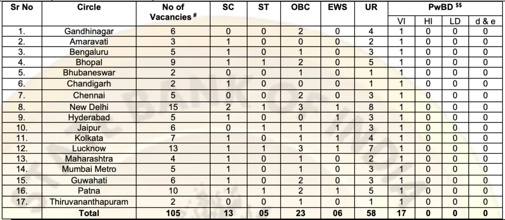 SBI Resolver Vacancy 2026