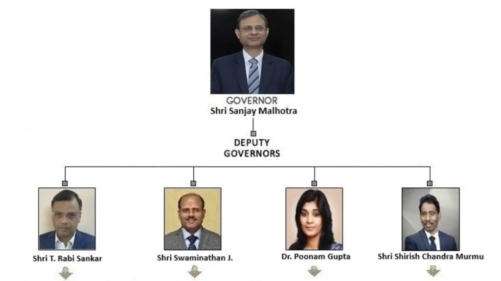 Governor and Deputy Governor of RBI