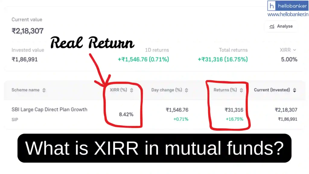 What is XIRR in mutual funds?