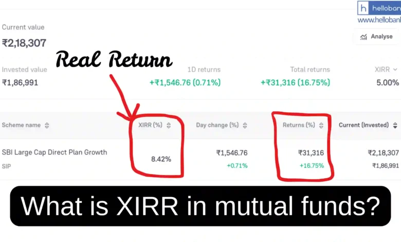 What is XIRR in mutual funds?