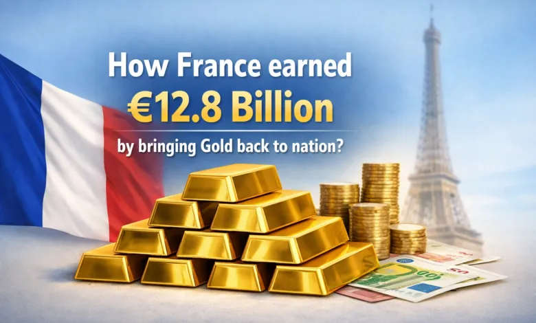 Create a simple featured image with simple background 1200*675: How France earned €12.8 billion by bringing Gold back to nation?
