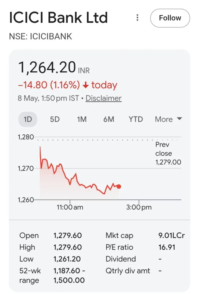 ICICI Bank share price 8 may 2026
