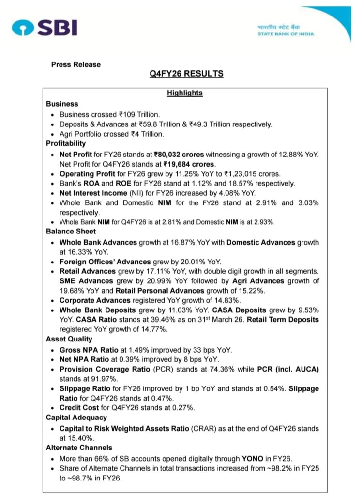SBI Financial Results 2026