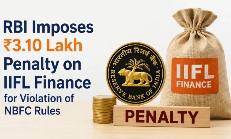 RBI Imposes ₹3.10 Lakh Penalty on IIFL Finance for Violation of NBFC Rules