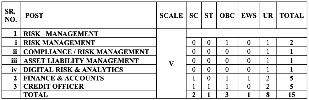 Central Bank of India AGM Vacancy 2026