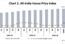 House Price Index (HPI) for the fourth quarter (Q4) of 2025-26