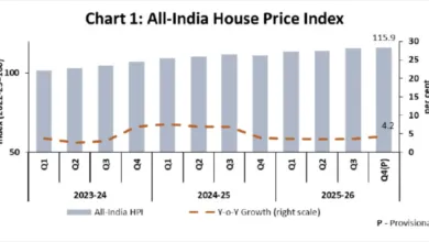 House Price Index (HPI) for the fourth quarter (Q4) of 2025-26
