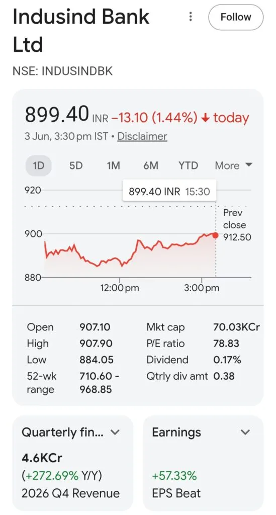 share price of IndusInd Bank