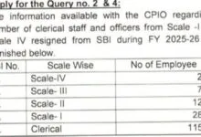 1655 SBI Employees resigned from Job in FY 2025-26