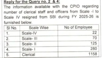 1655 SBI Employees resigned from Job in FY 2025-26