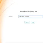 Bank of Baroda Vacancy released for Credit Analyst and C & IC Relationship