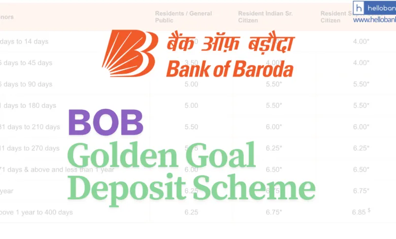 BOB Golden Goal Scheme: Bank of Baroda launches Special FD scheme of 555 Days