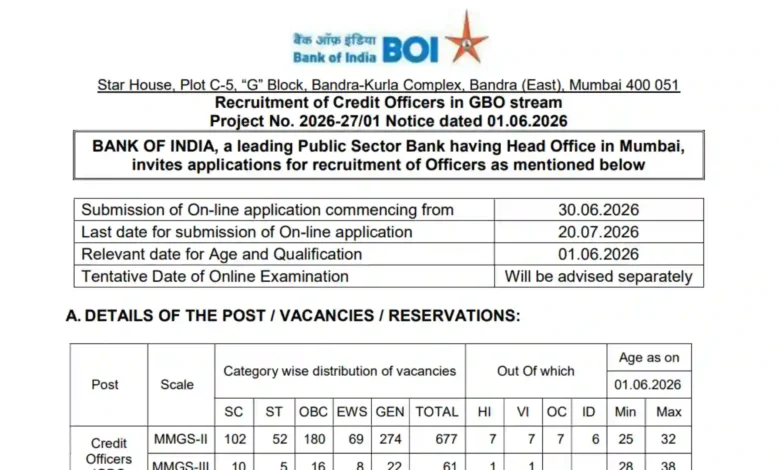Bank of India Credit Officer Recruitment 2026 Notification PDF Out for 779 Posts