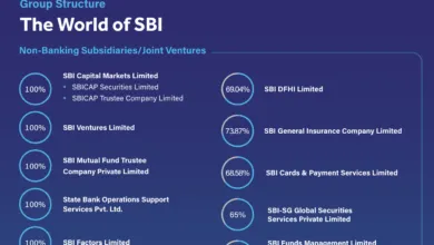 How much stake SBI has in its Subsidiaries?