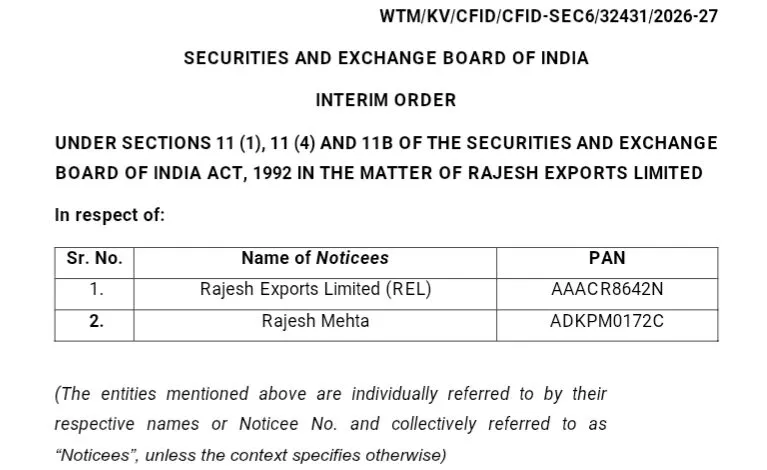 SEBI order says Rajesh Exports inflated revenue by more than Rs.15 Trillion