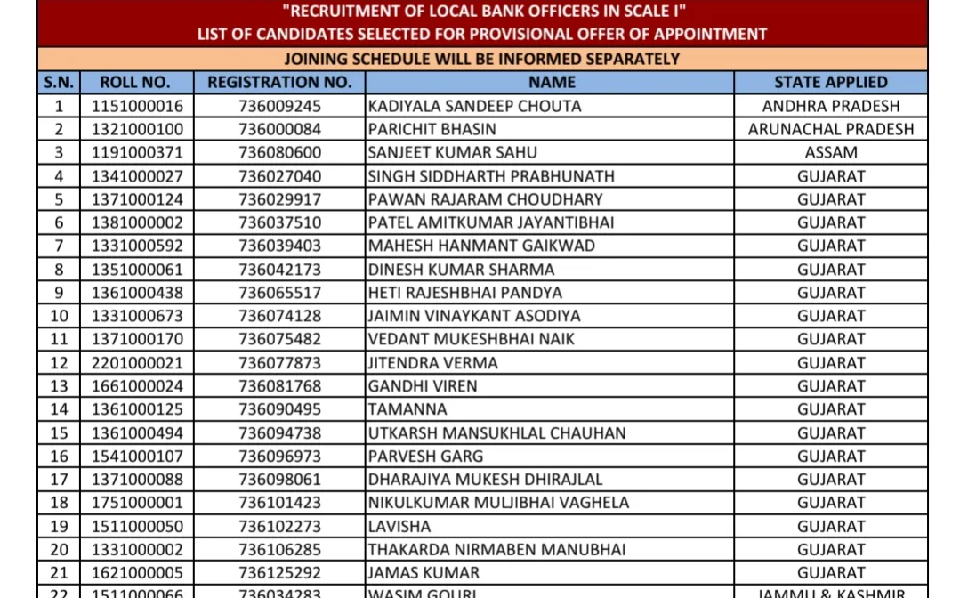 PNB LBO Result 2026: Over 70% of Vacancies Remain Unfilled