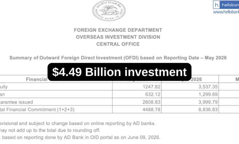Indian Companies invested $4.49 Billion Abroad in May 2026