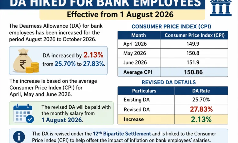 Bank DA hike from 1st August