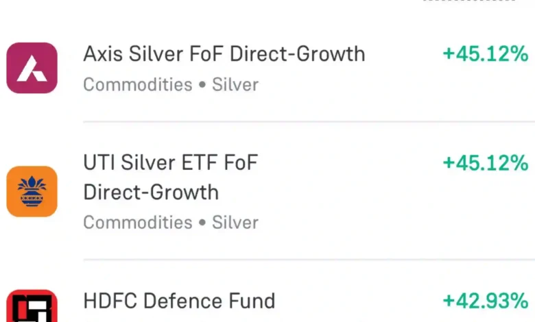 Mutual Funds offering High Returns - July 2026 List