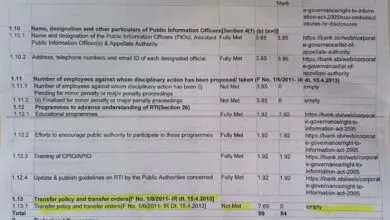 SBI gets 0 marks for Compliance in Transfers of Staff