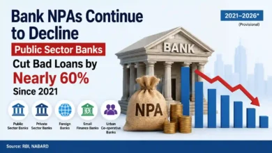 Last 5 years NPA in Public Sector Banks