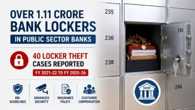 ZERO Locker Theft in PSU Banks in FY 2025-26