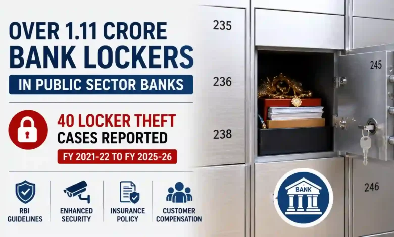ZERO Locker Theft in PSU Banks in FY 2025-26