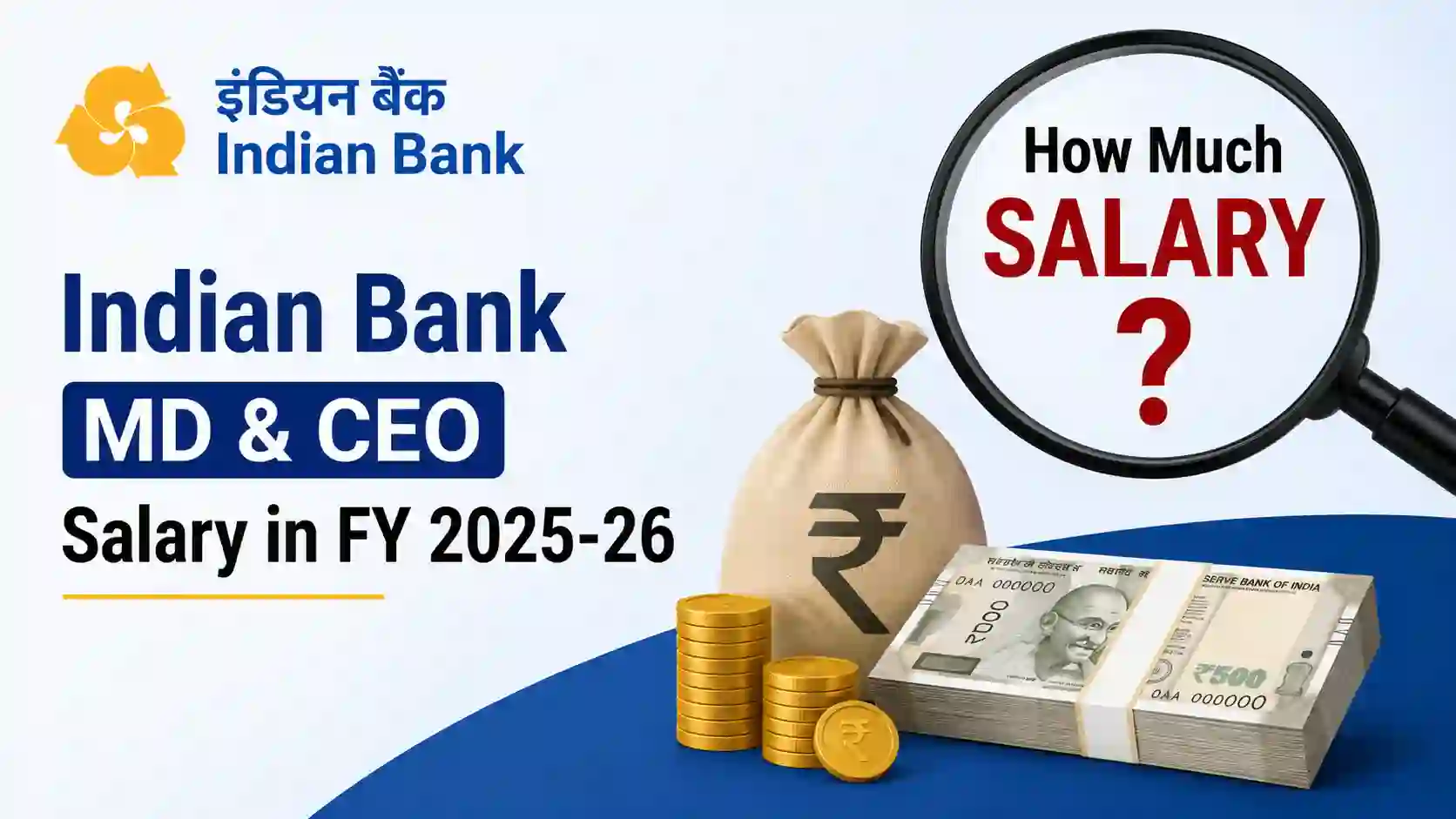 Salary of MD&CEO of Indian Bank
