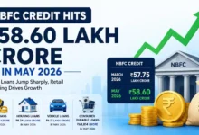 NBFC Credit Rises to Rs 58.60 Lakh Crore in May 2026, Gold Loans Jump Sharply