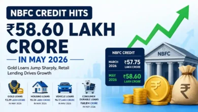 NBFC Credit Rises to Rs 58.60 Lakh Crore in May 2026, Gold Loans Jump Sharply