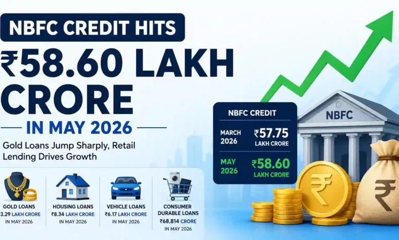 NBFC Credit Rises to Rs 58.60 Lakh Crore in May 2026, Gold Loans Jump Sharply