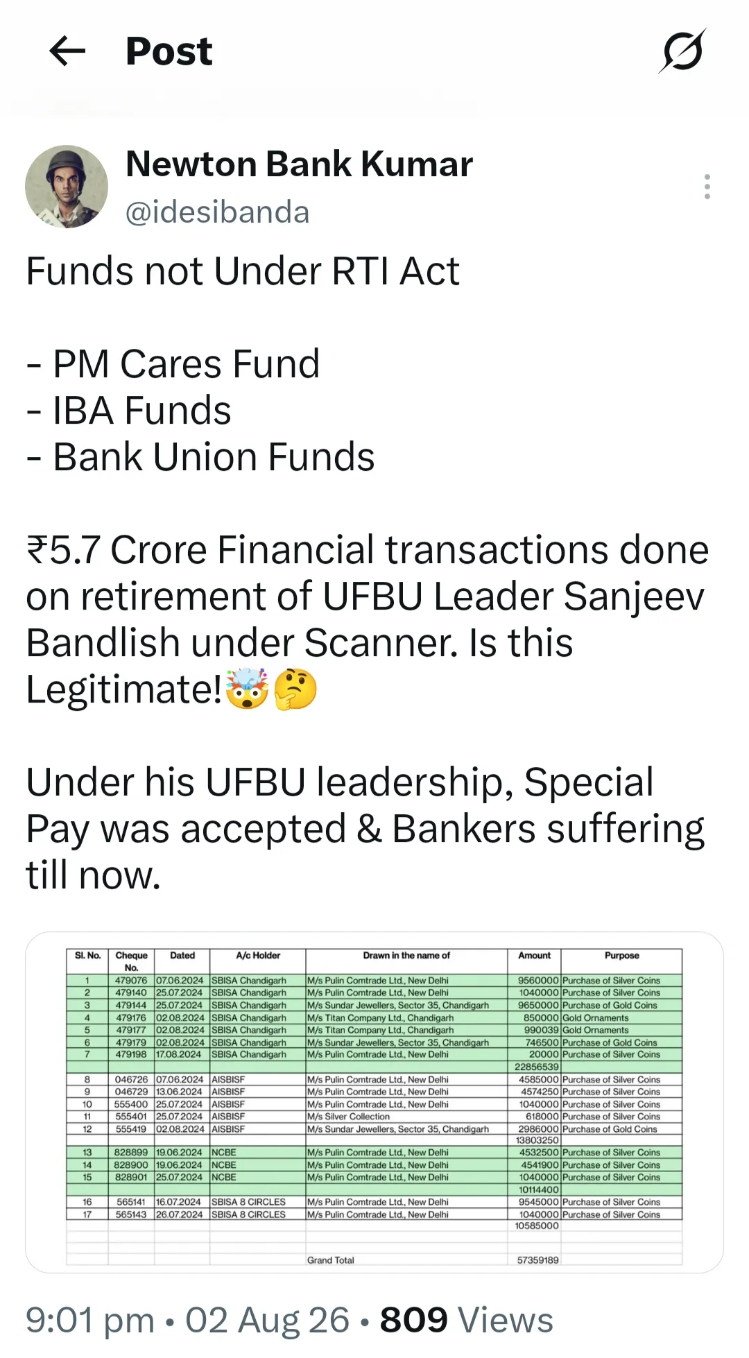 Over Rs 5 crore spent on retirement of UFBU Leader? Post creates stir on Social Media