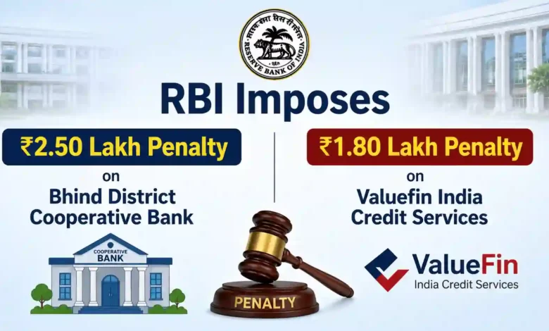 RBI Imposes ₹2.50 Lakh Penalty on Bhind District Cooperative Bank and ₹1.80 Lakh on Valuefin India Credit Services