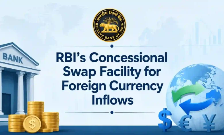 RBI’s Concessional Swap Facility for Foreign Currency Inflows
