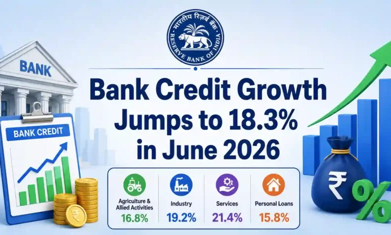 Bank Credit Growth Jumps to 18.3% in June 2026, Services Sector Leads with 21.4% Growth