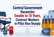 Central Government Vacancies Double in 10 Years, Contract Workers in PSUs Rise Sharply