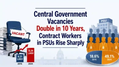 Central Government Vacancies Double in 10 Years, Contract Workers in PSUs Rise Sharply