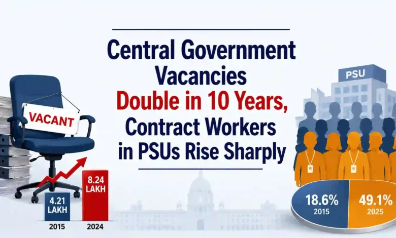Central Government Vacancies Double in 10 Years, Contract Workers in PSUs Rise Sharply