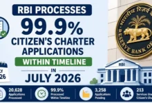 RBI Processes 99.9% Citizen’s Charter Applications Within Timeline in July 2026