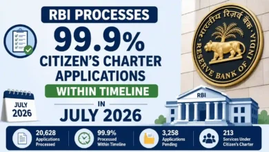 RBI Processes 99.9% Citizen’s Charter Applications Within Timeline in July 2026